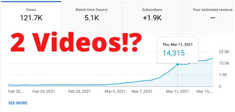 how does youtube chanel grow|YouTube channel growth timeline.